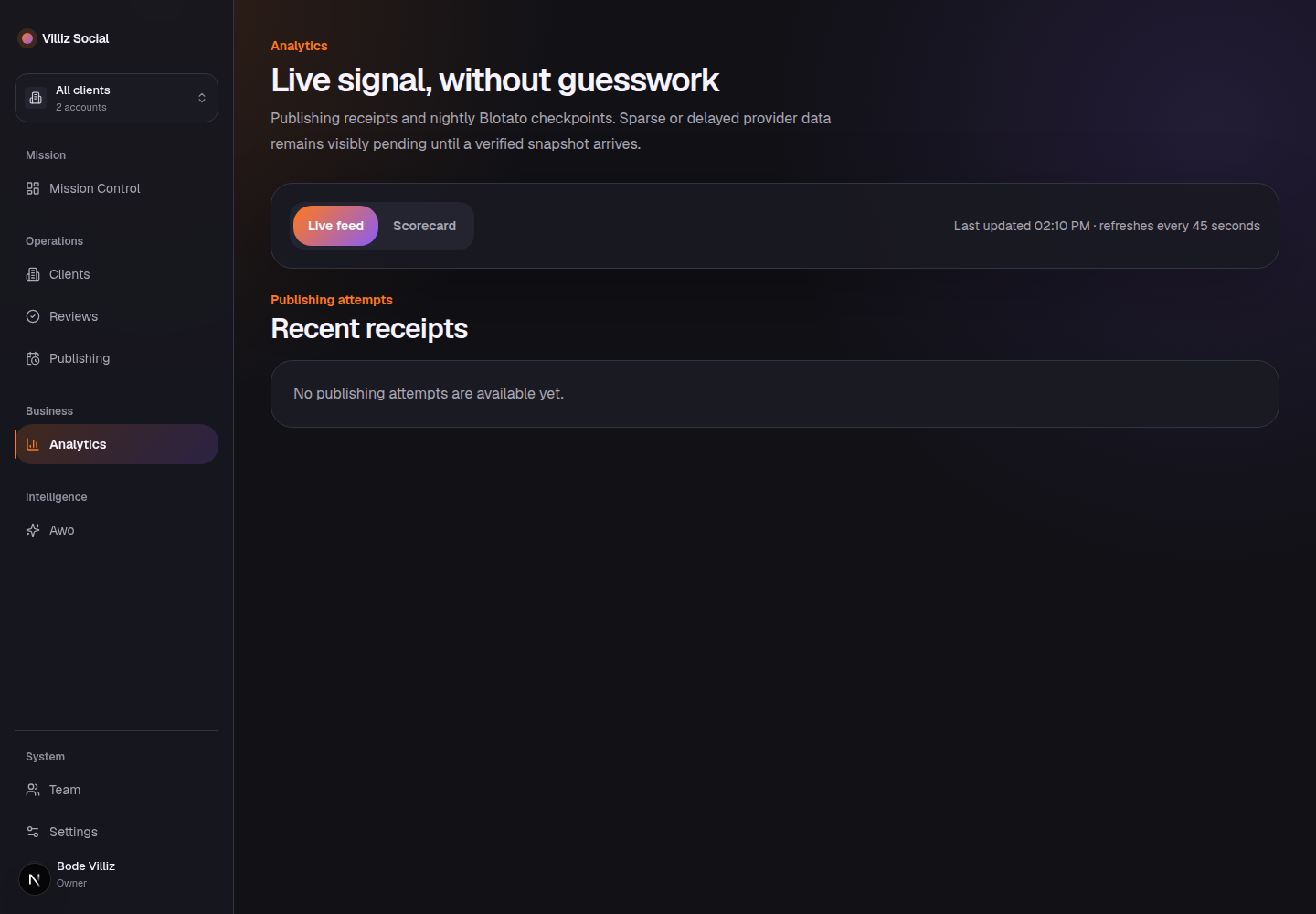 The Genesis interface — live analytics with publishing receipts under Mission Control, Clients, Reviews, Publishing and Intelligence